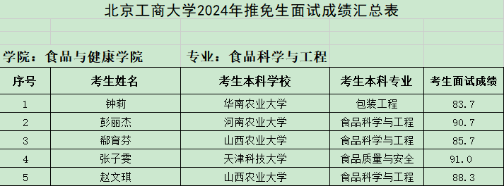 bv伟德国际2024推免生成绩公示.png